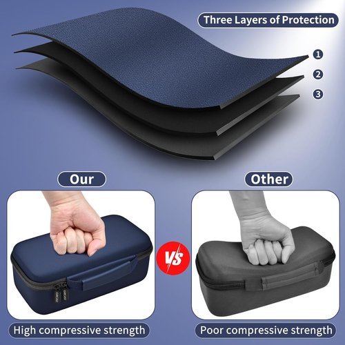GWCASE Travel Steamer Case - Fits DRFLASH & Nesugar Models | Compact Design with Mesh Pocket (Blue)