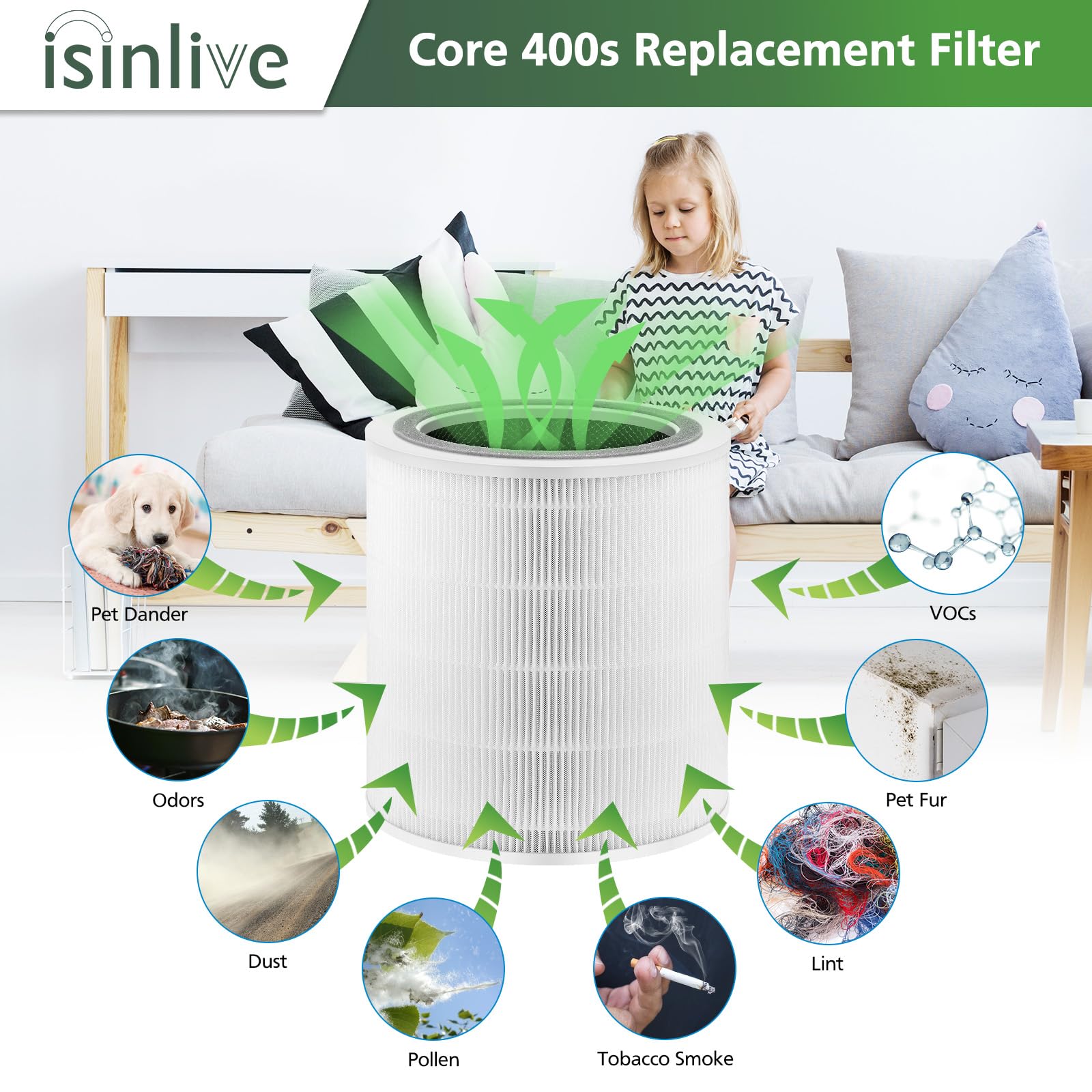 Core 400S Replacement Filter for LEVOIT Core 400S Smart WiFi Air Purifie-r, Core 400S-RF 3-in-1 Activated Carbon Filter, LRF-C401S-WUS, 2 Pack