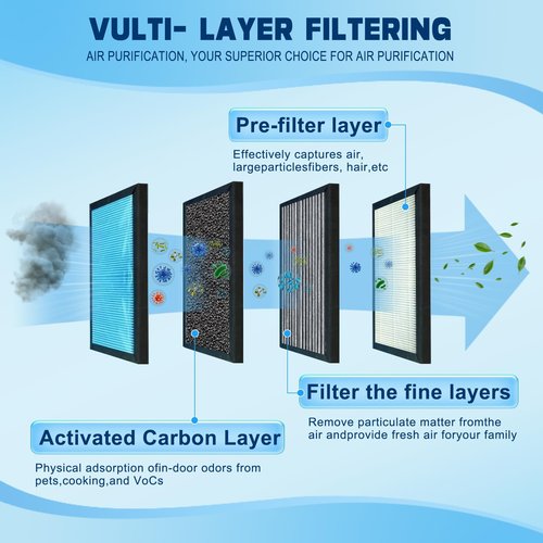 2 Pack X6672 16X25X5 Furnace Filter Compatible with Lennox X6672 and Lennox HCC16-28 Healthy Climate Carbon Clean Home Furnace Filter for HVAC System, Part # HCF16-16, HCF16-10