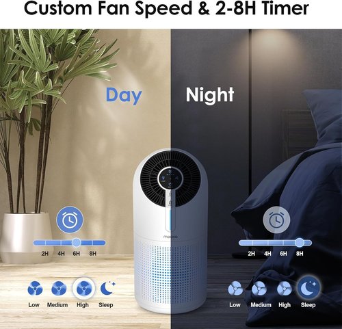 MOOKA Air Purifiers for Home Large Room up to 1095ft², H13 HEPA Filter Air Cleaner for Pets Bedroom Remove Smoke Dust Pollens Dander, Room Air Purifier with Timer Lock 4 Modes Night Light, M02