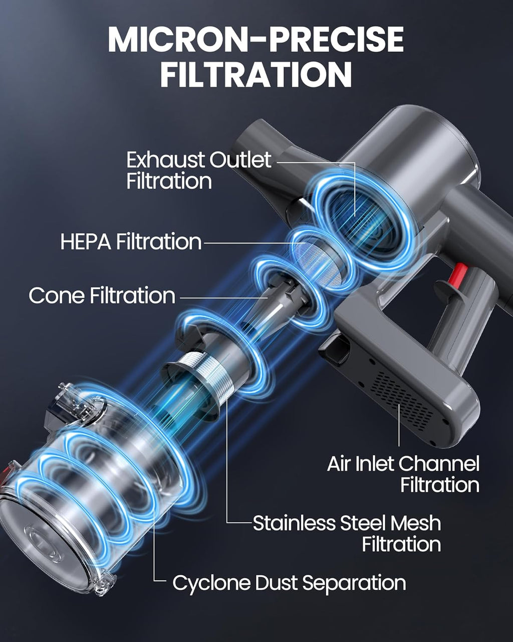 S8 Cordless Vacuum Cleaner - 500W Lightweight Stick Vacuum with LED Display & 40-Minute Runtime | Ideal for Hard Floors, Carpets & Pet Hair