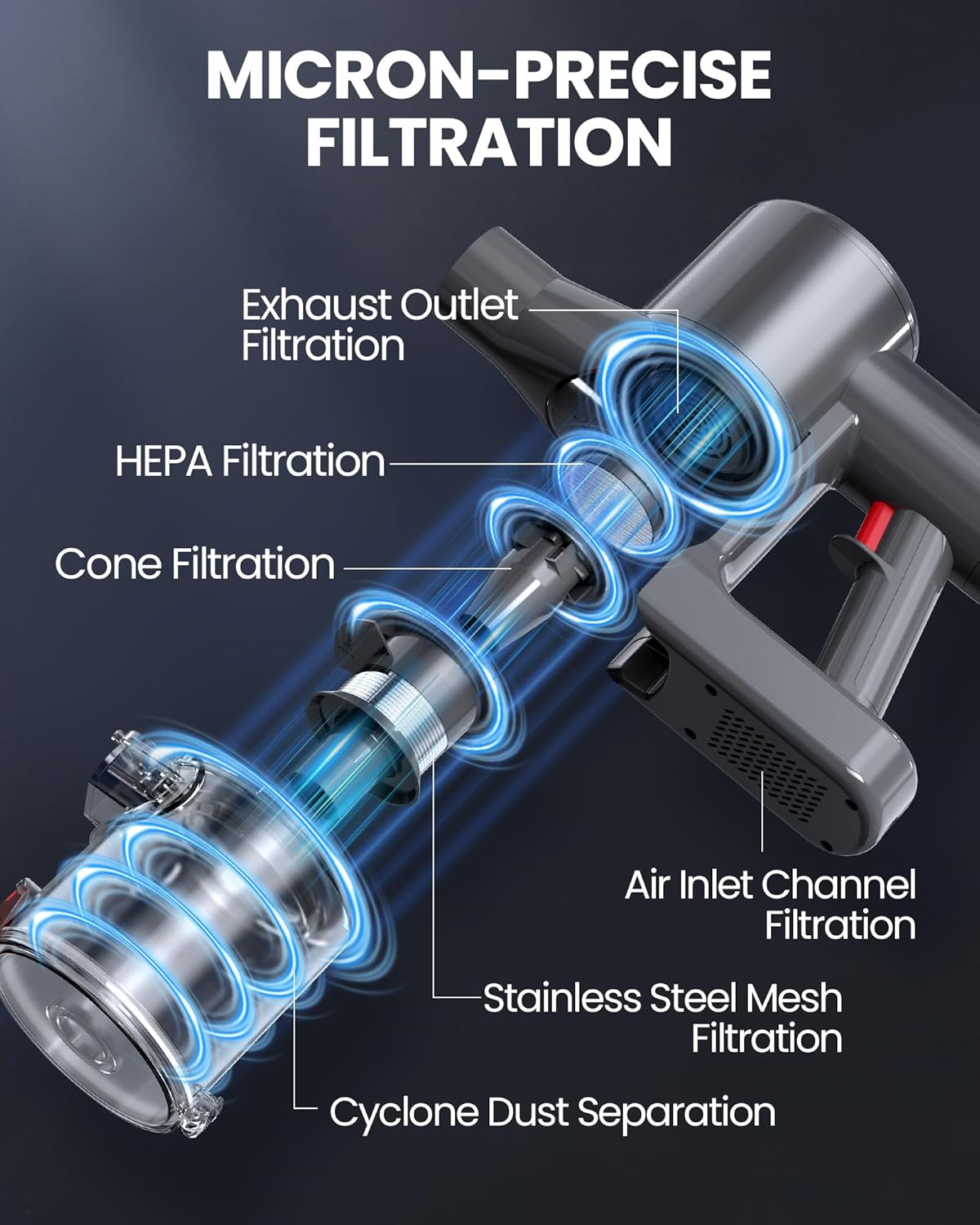 S8 Cordless Vacuum Cleaner - 500W Lightweight Stick Vacuum with LED Display & 40-Minute Runtime | Ideal for Hard Floors, Carpets & Pet Hair