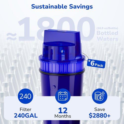 Fil-Fresh 6-Pack PURWater Filter Replacement, PURPlus Water Pitchers and Dispensers, Replace PPF900Z, NSF Certified, Advanced Version