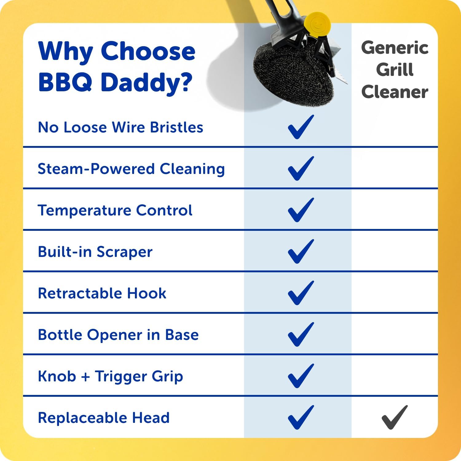 Scrub Daddy BBQ Daddy Grill Cleaner Kit - Bristle-Free Brush & 2 Steel Scour Sponges | Built-In Scraper