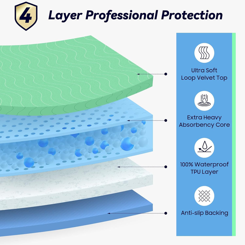 Skiennix Washable Underpads - 6 Pack Extra Heavy Absorbency | 24” x 24” Waterproof Bed Pads for Incontinence & Pets