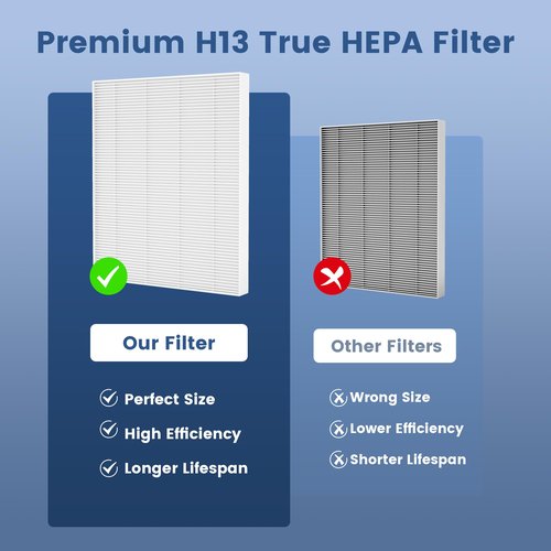 C545 True HEPA Replacement Filter S Compatible with Winix C545, B151, P150, 9300 Air Purifier, Winix S Filter 1712-0096-00 2522-0058-00, 2 Pack H13 True HEPA Filter and 8 Activated Carbon Filters