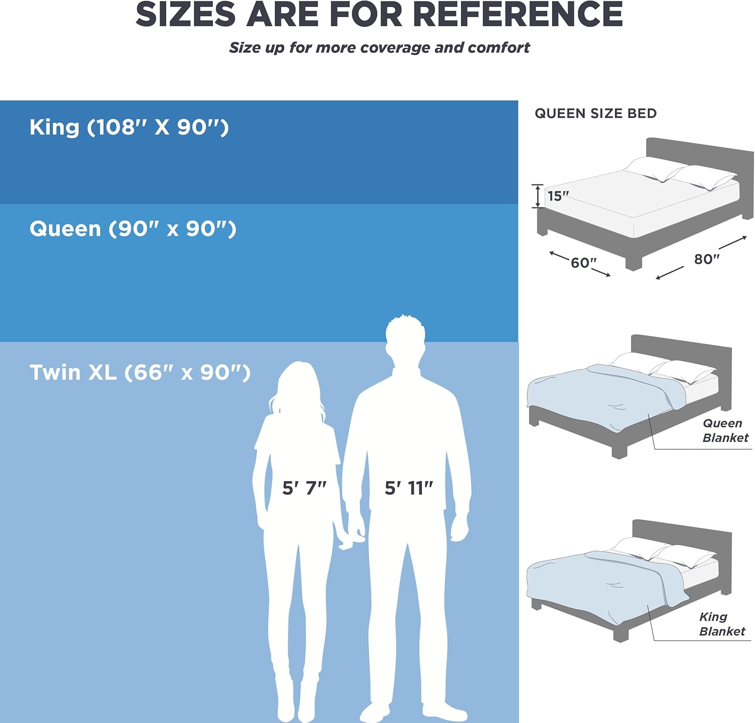 Bedsure Cooling Blanket - Lightweight Ice Cold Queen Size Comforter for Hot Sleepers | Grey, 90x90 Inches