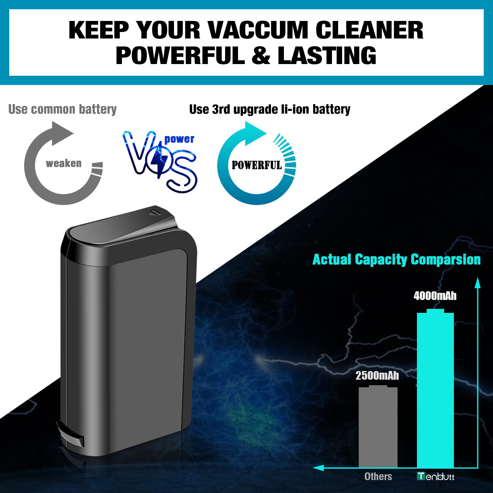 TenHutt 【Upgrade 4.0Ah !】 18V Lithium Ion Replacement Battery for Hoover 18V Linx Battery Compatible with BH50000 BH50010 BH50015 302723001 BH50020 Cordless Stick Vacuum