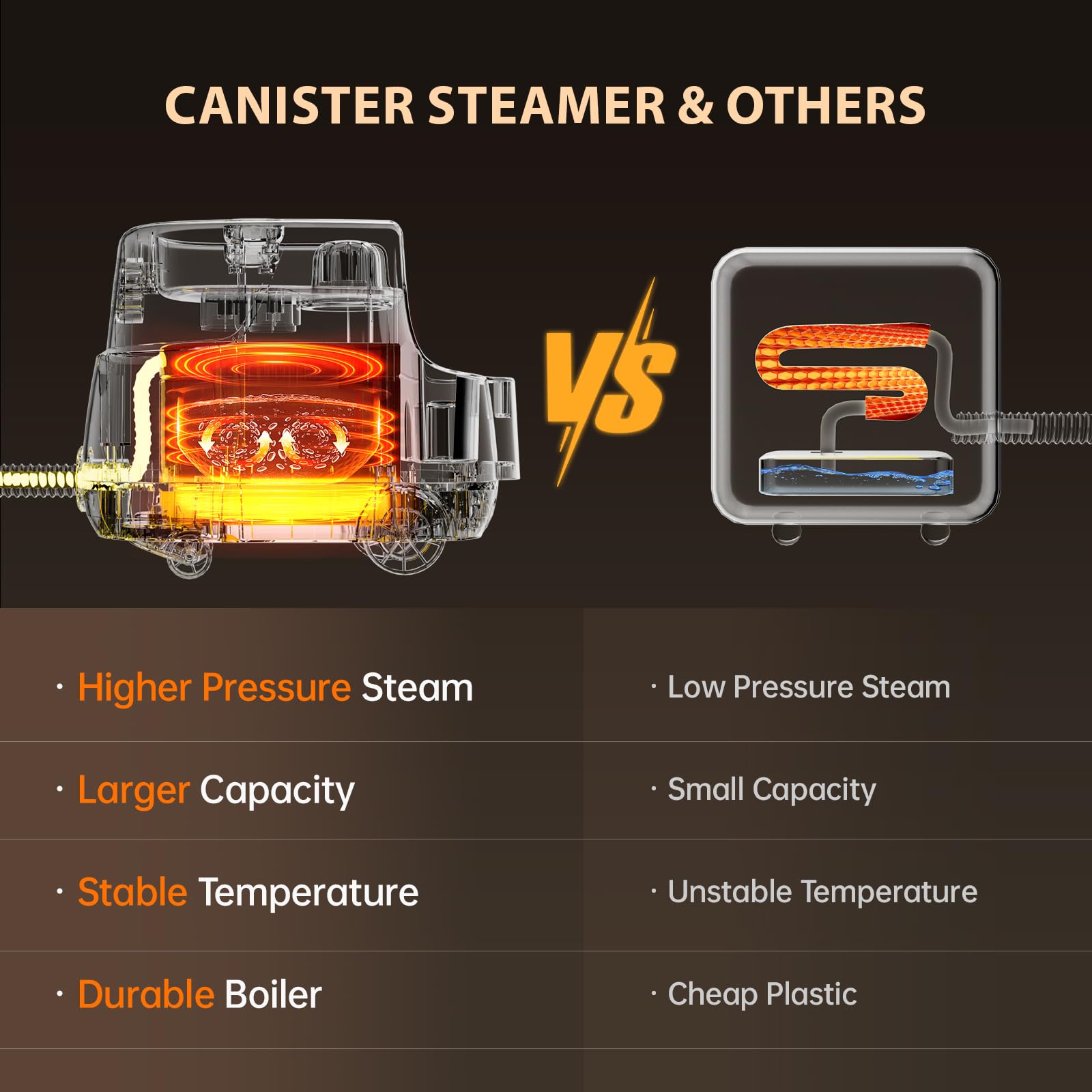 Powerful Steam Cleaner for Home, Chemical-Free Multipurpose Steam Cleaner, 3-Steam Volumes Comfy Handle, Portable Deep Cleaning Lightweight Steamer for Car Detailing Carpet Upholstery Tile Grout