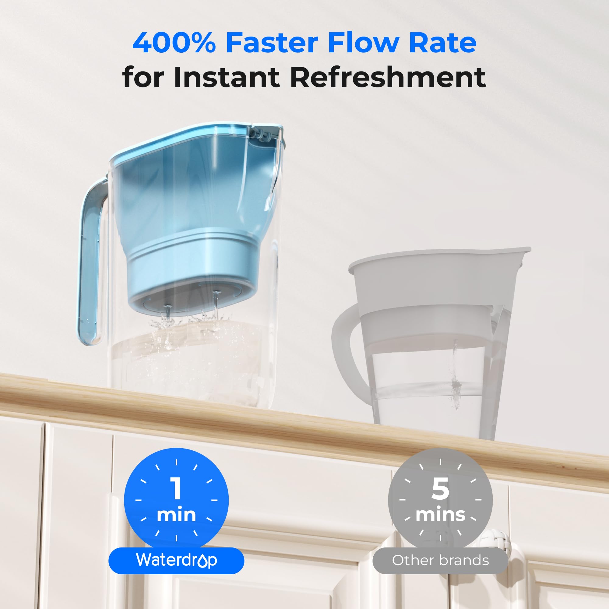 Waterdrop PT-05B-L Water Filter Pitcher, 7-Cup, NSF Certified, 200-Gallon Long-Life Filter Purifier, Reduces Chlorine and PFOA/PFOS, for Countertop, Replaces 6,400 Plastic Water Bottles a Year, Blue