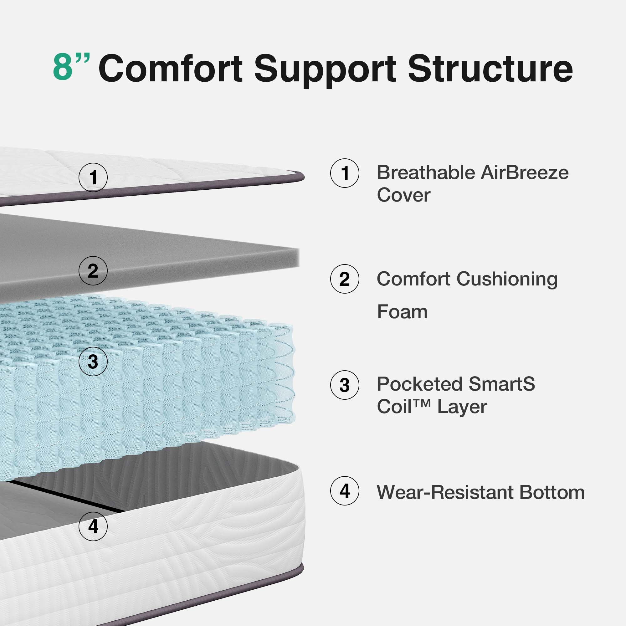 Novilla Twin Size Mattress, 8 Inch Twin Mattress Hybrid with Comfy Support, Bed Mattresses in a Box with Individual Pocket Springs for Motion Isolation & Pressure Relief, Certipur-Us Certified