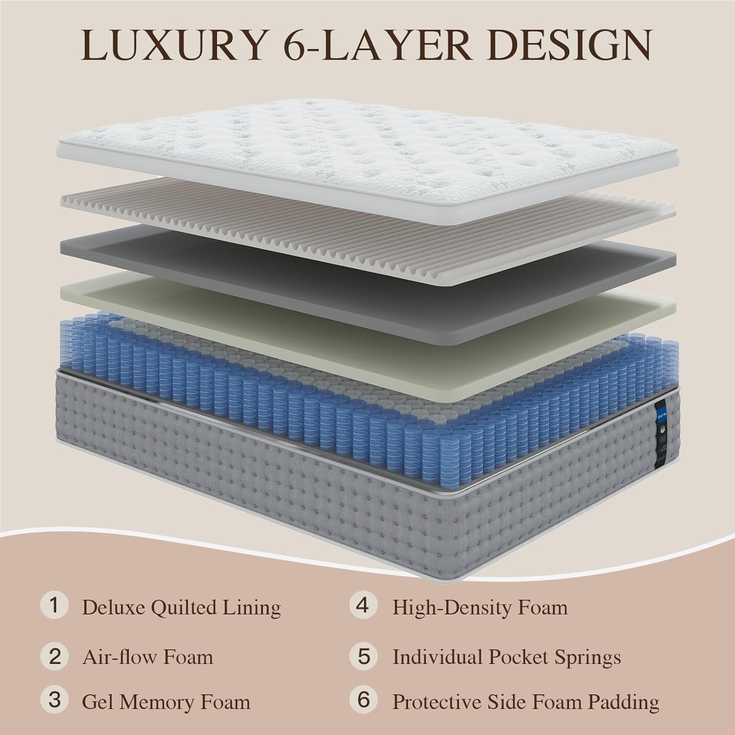 Sleepmax Queen Mattress - 14 Inch Hotel-Collection Hybrid for Pain Relief & Cooling Gel | CertiPUR-US, 365-Night Trial