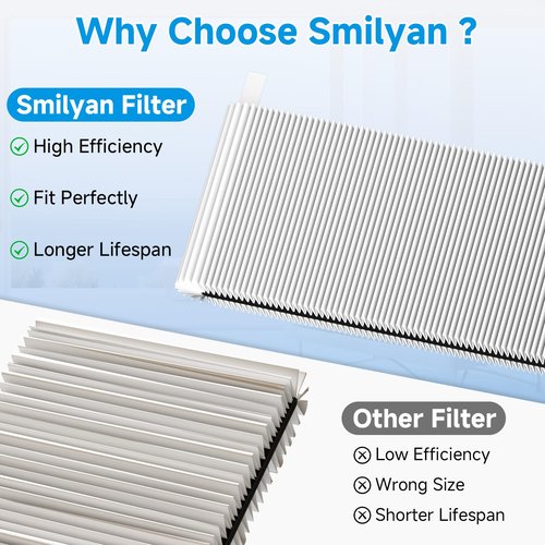 2-Pack Blue Pure 211i Max Replacement Filter Compatible with Blueair 211i Max Air Purifier, 3-IN-1 Ture H13 HEPA & Activated Carbon Replacement Filter, Compared part #F2MAX