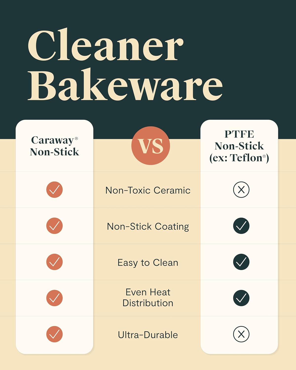 Caraway Nonstick Ceramic Bakeware Set - 11 Pieces with Assorted Pans & Cooling Rack | Non-Toxic, PTFE & PFOA Free - Perracotta