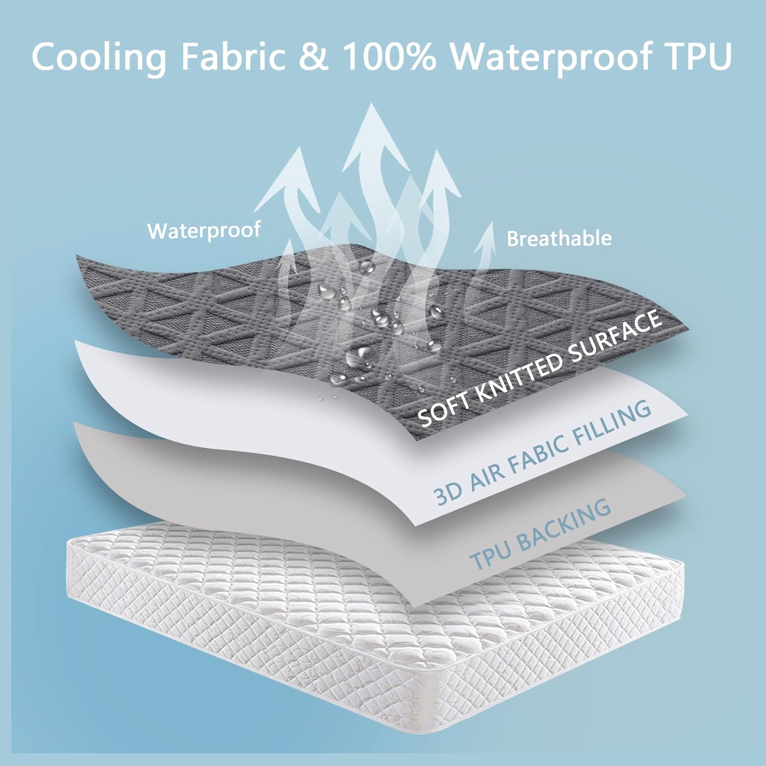 Regine Switzerland Premium Waterproof Mattress Protector - Breathable Cooling Bed Cover, Twin Size, Gray