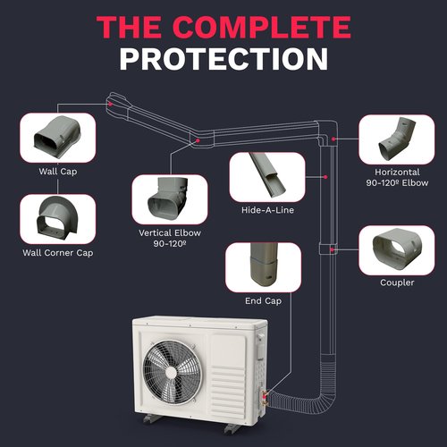 DuctlessAire Mini Split Line Set Cover Kit - Paintable Lineset Cover - Line Set Covers for Ductless Air Conditioner, Mini Split AC/Heating System, HVAC, Central AC Unit, Heat Pump (Gray, 3" x 7.5 ft)