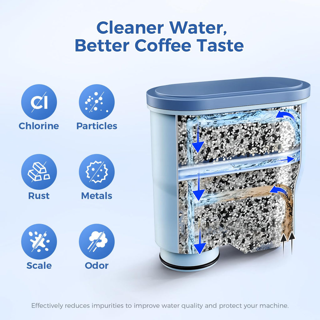 AquaClean Filter Compatible with Philips Coffee Machines – CA6903 Water Filter for EP1220/2230/3241, Series 1200/2200/3200/5400 – Anti-Scale Cartridge [2-Pack]
