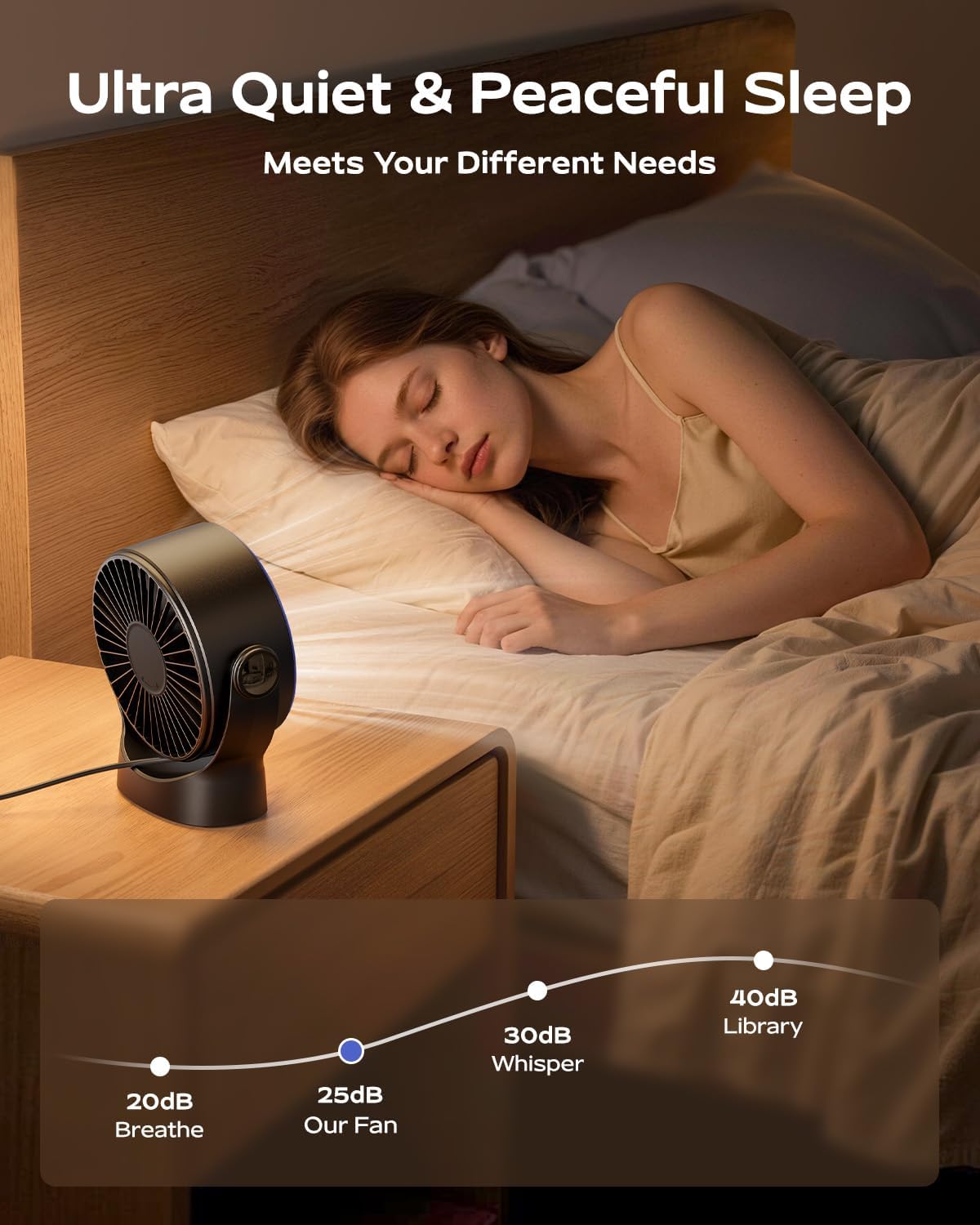 Sweetfull USB Small Desk Fan - 5-Inch Mini Personal Fan with 4 Speeds, 360° Adjustable Tilt, Quiet & Portable - Black