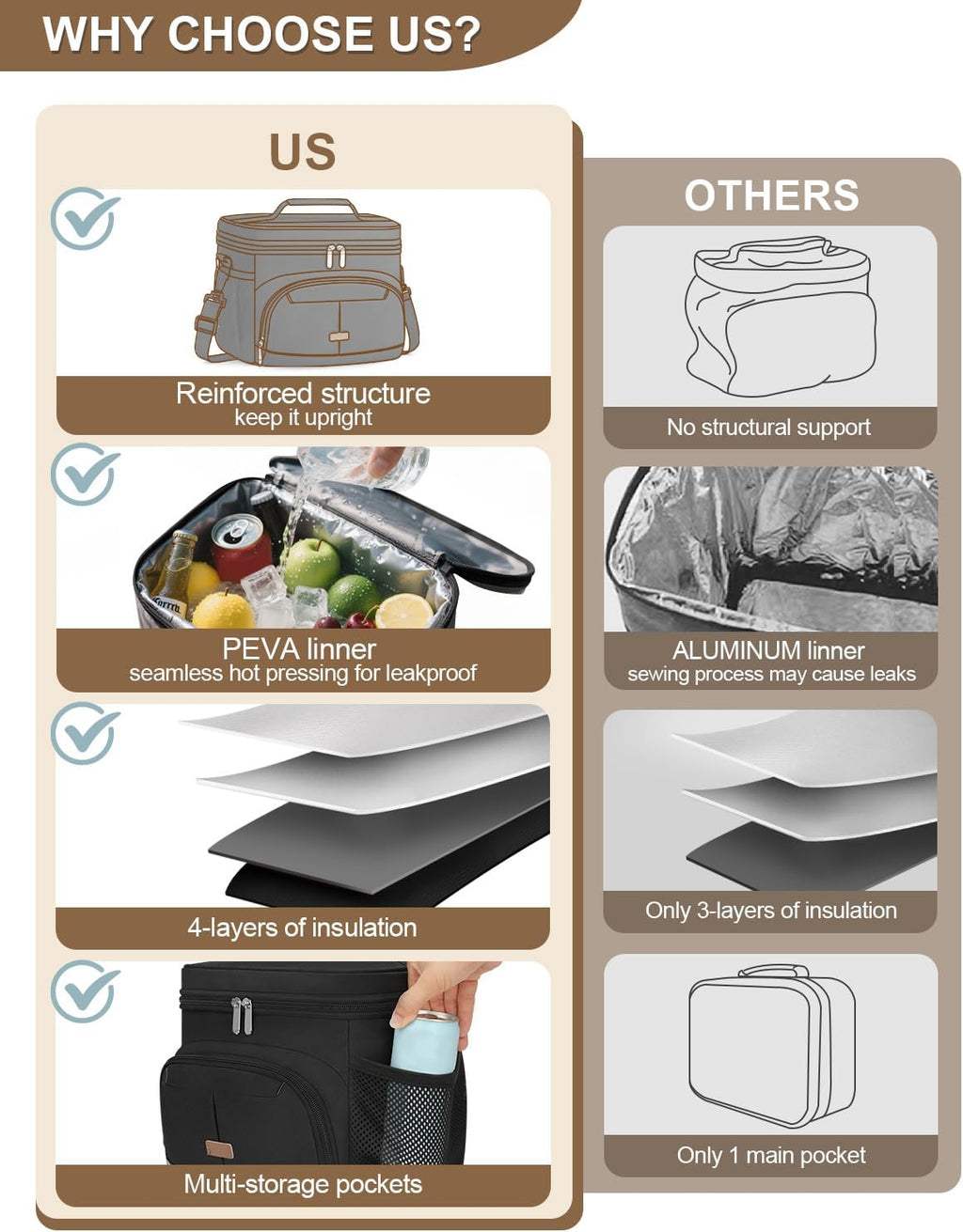 Pritent Insulated Lunch Box - Leakproof Cooler Bag with Removable Strap | Black, 12L Size