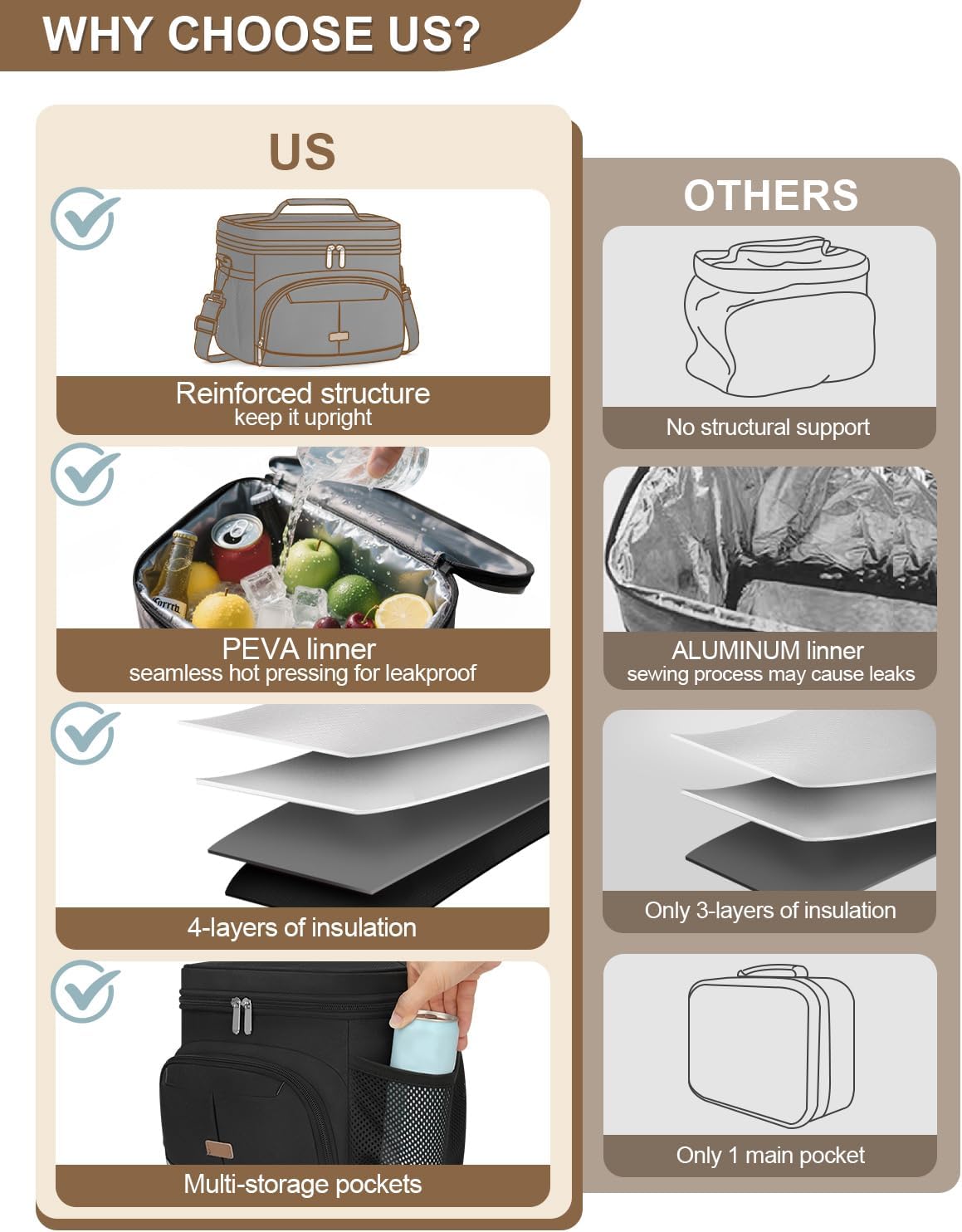 Pritent Insulated Lunch Box - Leakproof Cooler Bag with Removable Strap | Black, 12L Size