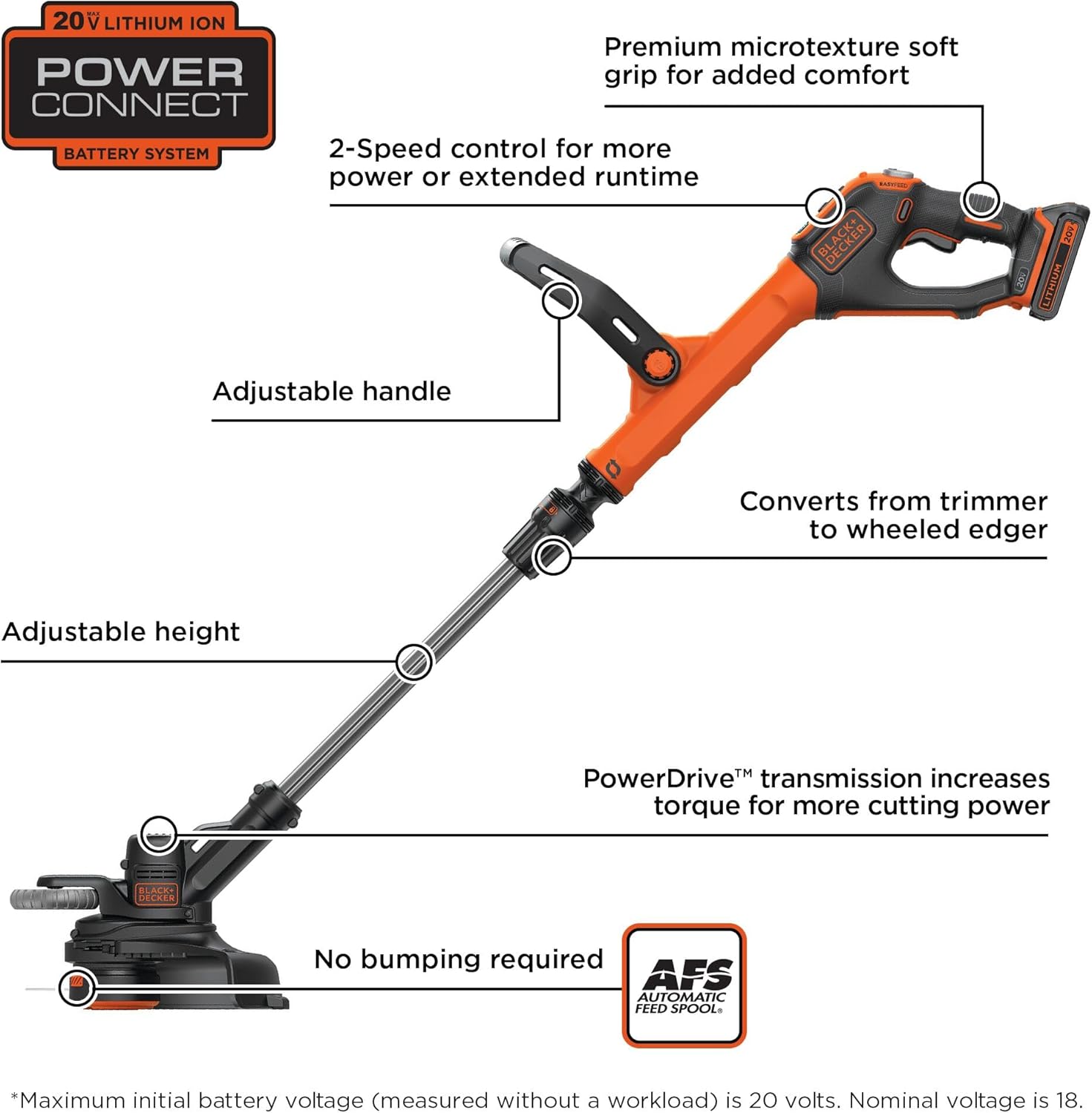BLACK+DECKER 20V MAX Cordless String Trimmer & Edger - 12 Inch, 2-Speed Control, 2 Batteries & Charger Included