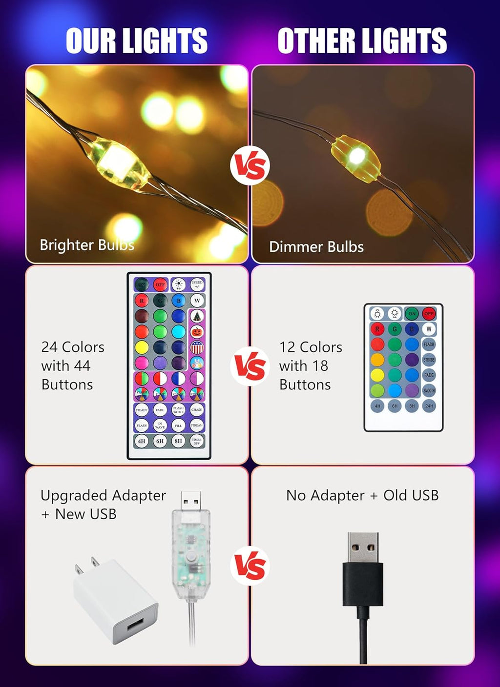 Minetom Color Changing Fairy String Lights - 33 ft, 100 LED, 24 Colors, USB Silver Wire with Remote & Timer