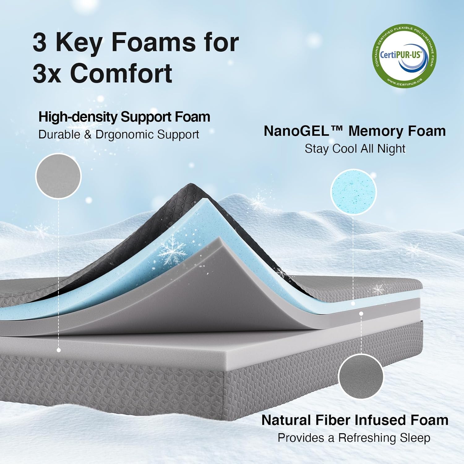 Novilla Queen Mattress - 12 Inch Memory Foam for Cool Sleep & Pressure Relief | CertiPUR-US Certified
