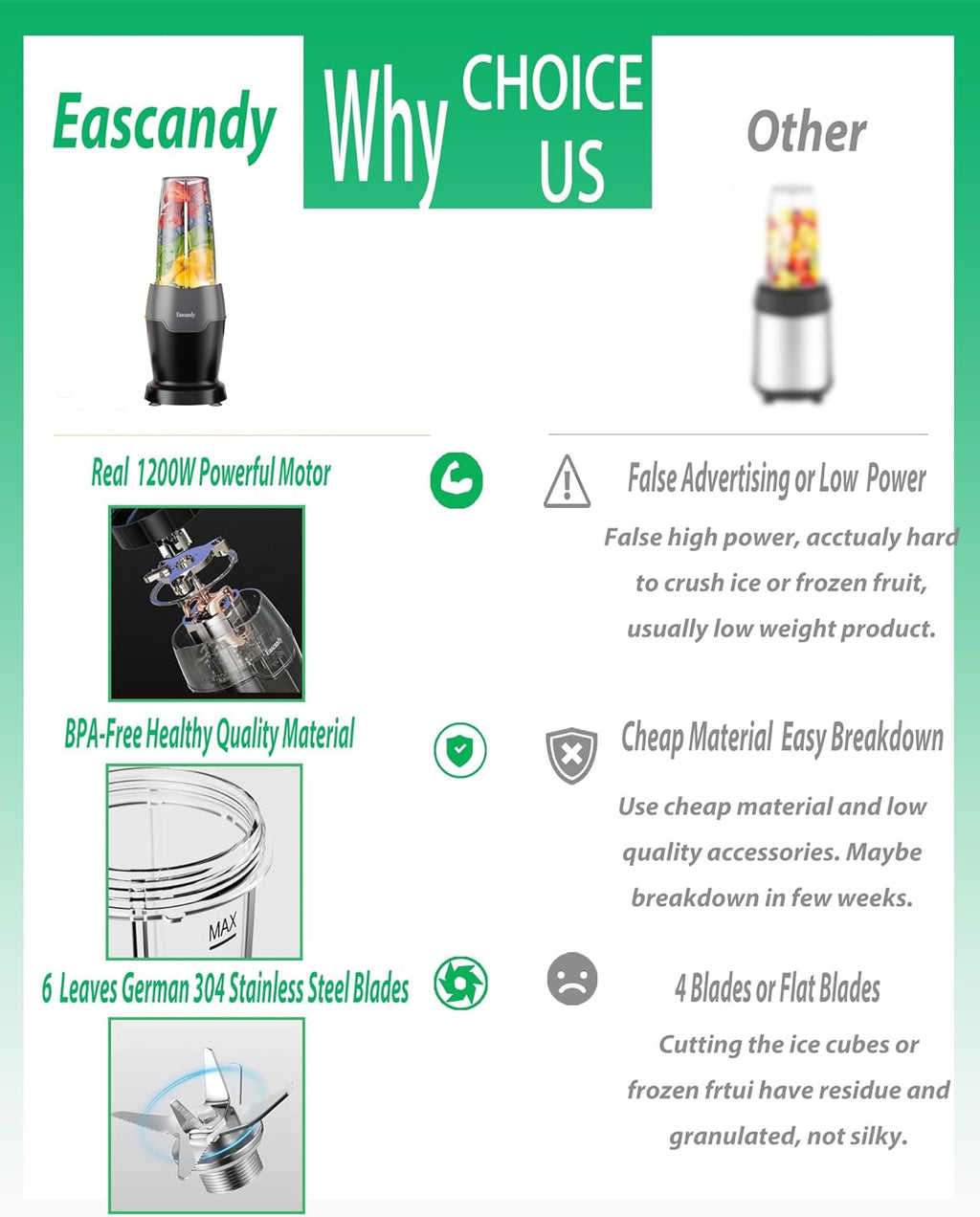 Real 900W Smoothie Blender - 7-in-1 Personal Blender with 3D Stainless Steel Blades & 2 Tritan Cups
