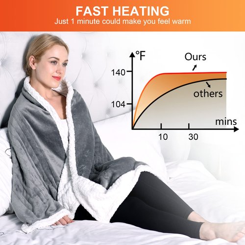 Comfytemp Wearable Heated Blanket- 70" x 23" Electric Shawl Throw Wrap for Women, Warm for Mom Wife, 3 Heat Settings & 4H Auto Off, Over-Heat Protection, Machine Washable Soft Flannel