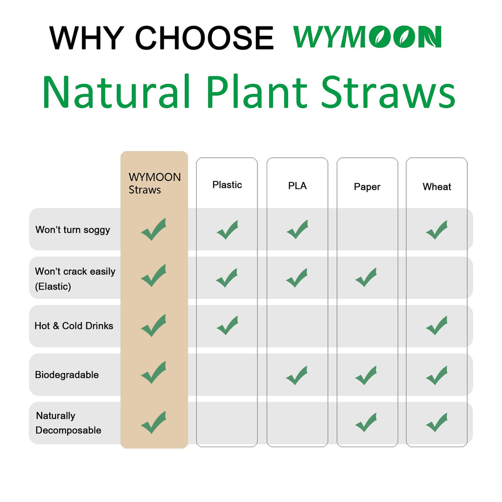 Biodegradable Straws made of Natural Plant | 200 PCS 7.8'' Compostable Eco-Friendly Drinking Straws Disposable | Durable for Hot & Cold Drinks