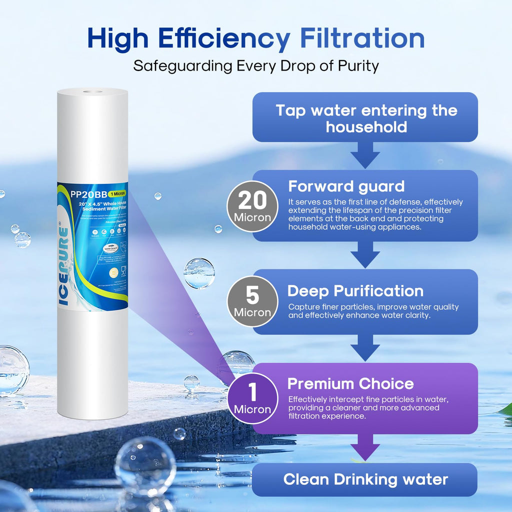 ICEPURE 1 Micron 20" x 4.5" Whole House Sediment Home Water Filter Replacement Cartridge, Compatible with SP-DD-5005-20BB, FPMB5-20, AP810-2, DGD-5005-20, SDC-45-2005, 2PP20BB1M, P5-20, FP25B, 4 Pack
