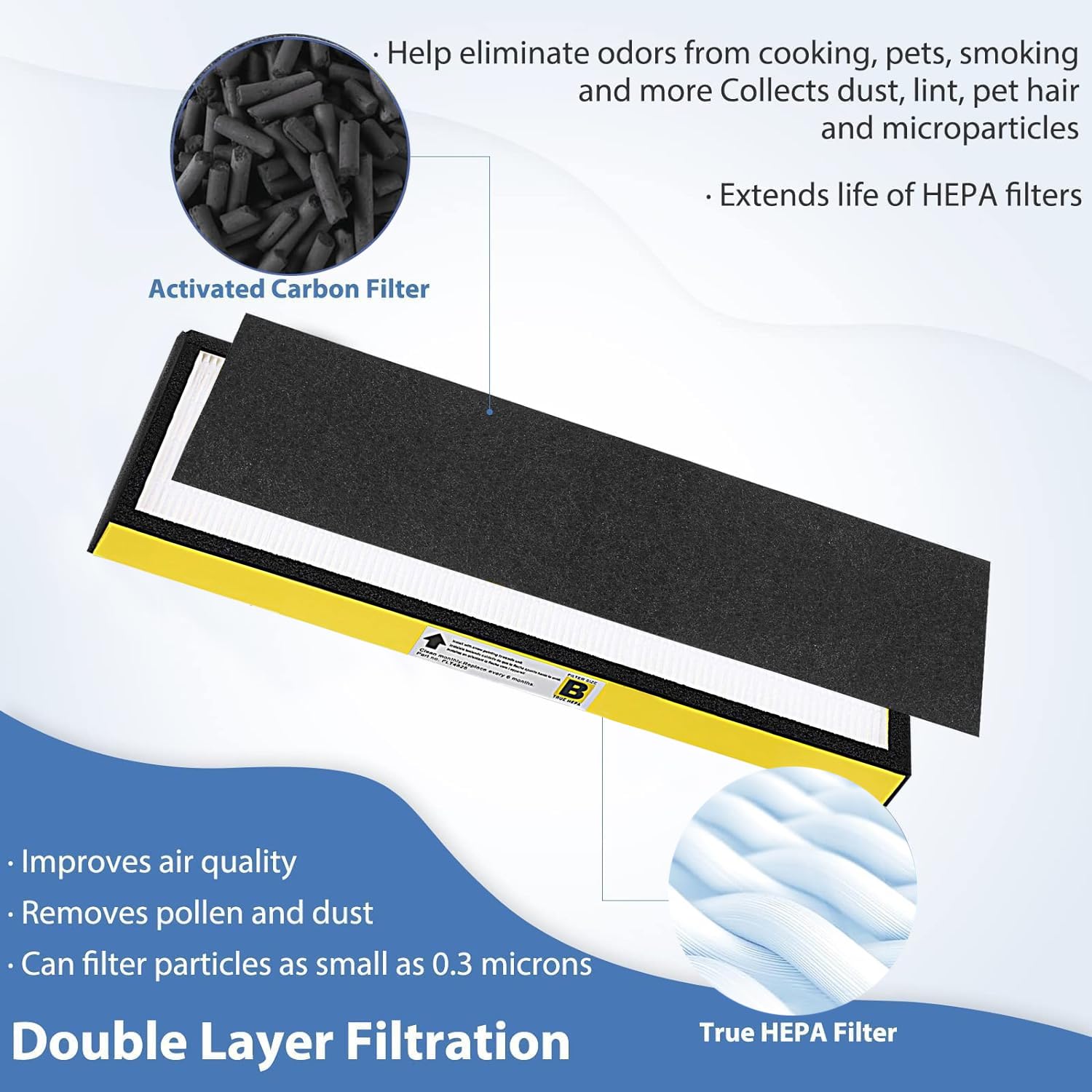 FLT4825 Replacement Filter B Fit for Germ Guardian Air Purifier, ac4825e Replacement Filter Fit for ac4825 AC4825 AC4300 AC4900 AC4825DLX AC4850 CDAP4500 AP2200, 2 True HEPA + 6 Carbon Filters