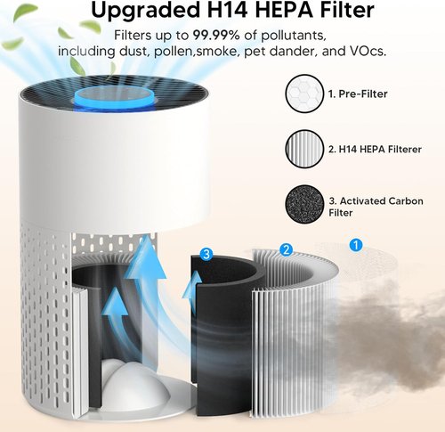 **H14 HEPA Air Purifier by [Brand Name] - Ultra-Quiet 24dB for Allergies & Smoke - Ideal for Rooms Up to 1250 Ft²**