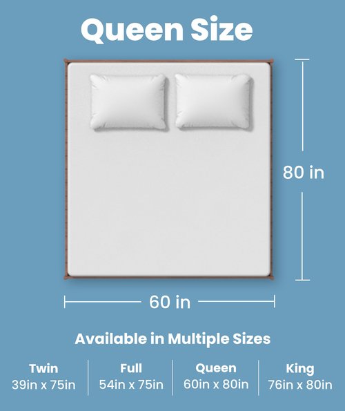 Everlasting Comfort Premium Queen Size Mattress Protector - Waterproof & Hypoallergenic, Noiseless Design, Washable Cover, 18" Deep Pocket, Bed Bug & Dust Mite Proof Cover for Sleep Hygiene