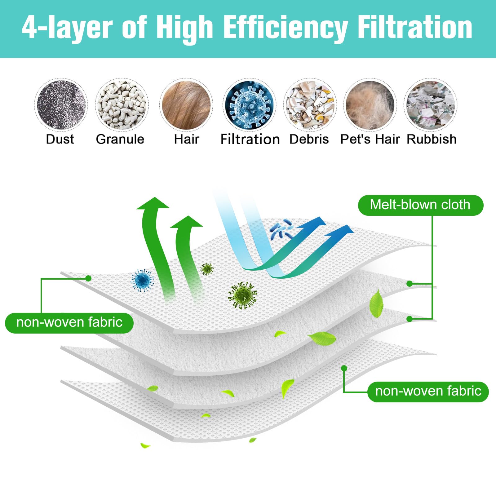 18 Pack Replacement Vacuum Bags Compatible with iRobot Roomba i7, i7+, j7, j7+, i3, i3+,i4, i4+, i6, i6+, i8, i8+, s9, s9+ Plus, i & s & j Series Automatic Dirt Disposal Bags