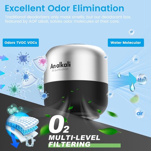 Fridge Deodorizer | 2-Pack Odor Eliminator Kit - Lasts 10 Years, Chemical-Free, More Effective Than Baking Soda - Black
