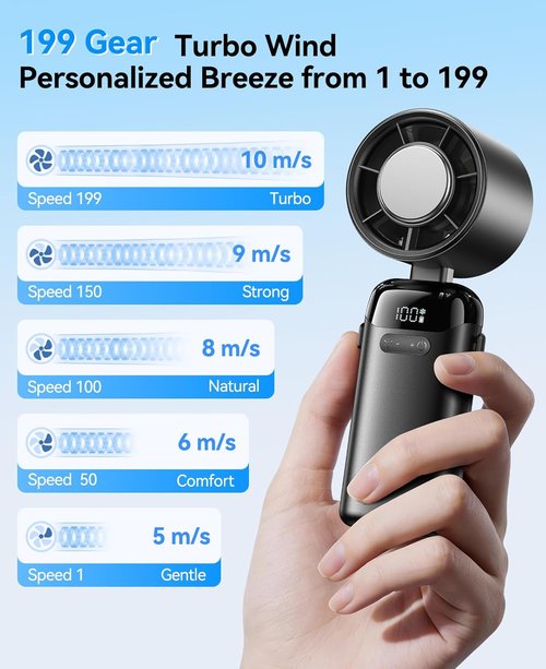 KIMMOO Handheld Portable Turbo Fan - Powerful 21000 RPM with Ice Cooler | Rechargeable & Compact for Travel, Outdoor, Home, Office (Black)