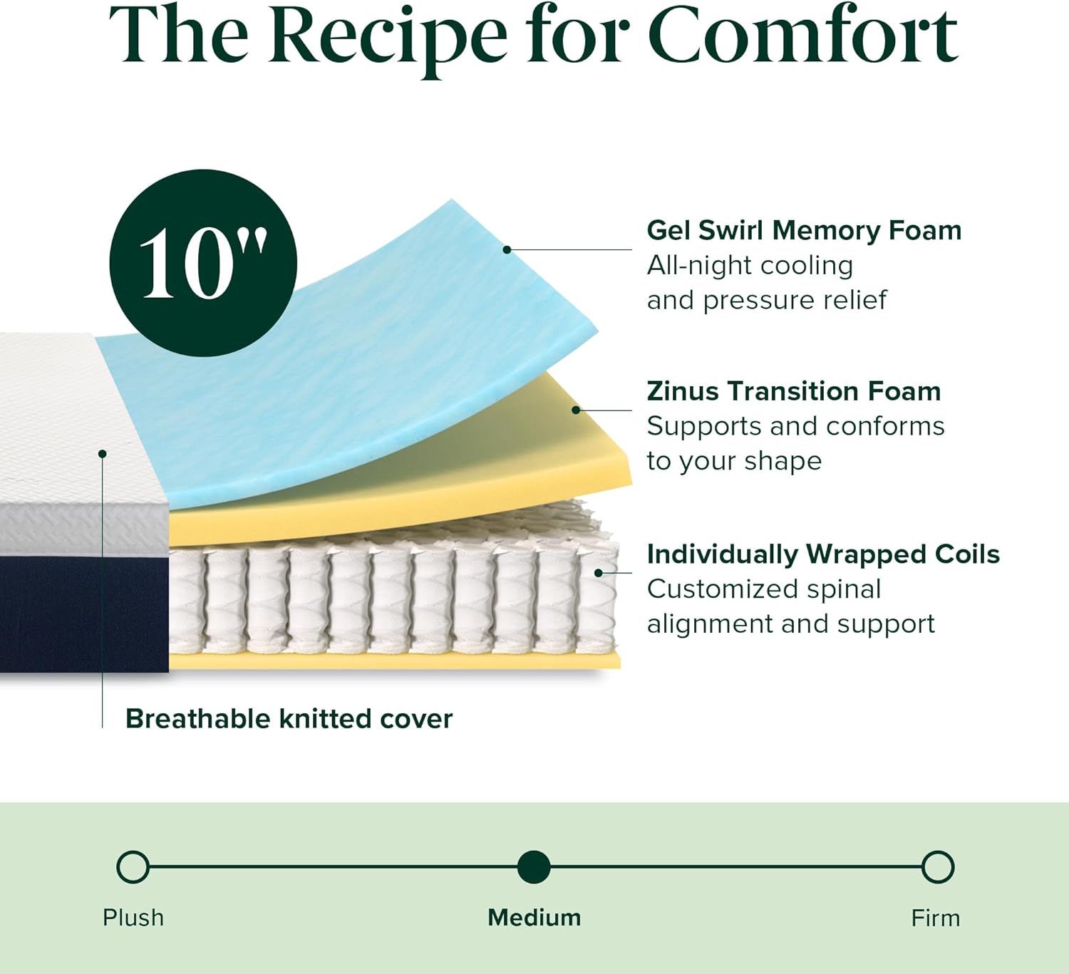 ZINUS 10 Inch Full Hybrid Mattress - Cooling Comfort, Medium Firm, Fiberglass Free, Motion Isolation