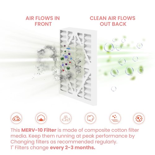 Abestorm MERV-10 Filter Replacement Set Replacement Filters for Filterair HEPA 550 Air Scrubber (2Pack)