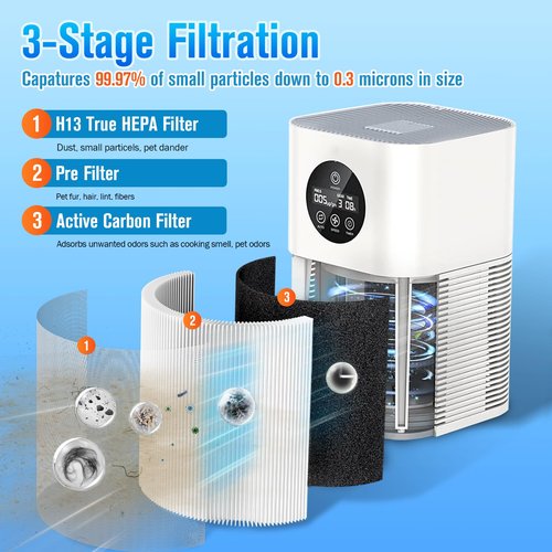 A1 A1W Air P-urifier Filter Replacement Fit for VEWIOR HQSC-50 HQKJ-80, AMEIFU AP01W, KOIOS HQKJ-50 Air Purifi-er, A1 3-in-1 H13 HEPA Air Cleaner Filter, 2 Pack