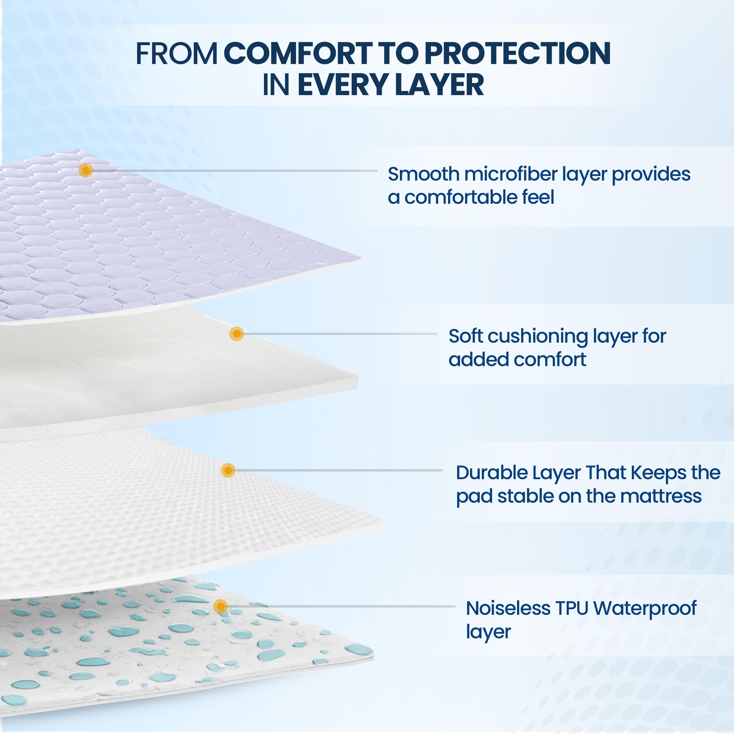Utopia Bedding 2 Pack Waterproof Mattress Protector, King Mattress Pad, Noiseless Quilted Fitted Cover with Deep Pocket Stretches up to 16 Inches (White)
