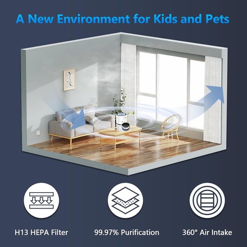 LEVOIT LV-H132 Replacement Filter - 3-in-1 Air Purifier Filter | 2 Pack for Optimal Performance