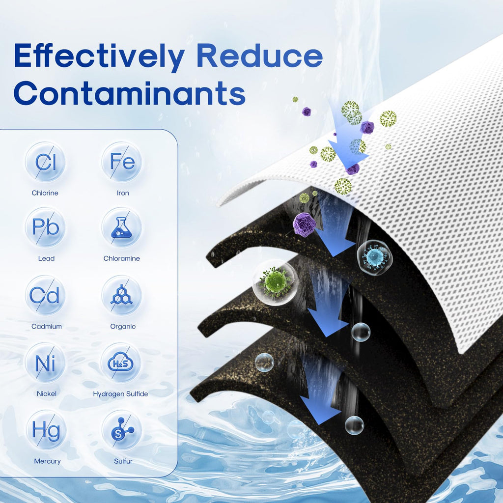 ICEPURE 4.5" x 20" Activated Carbon and KDF Large Capacity Water Filter, Whole House Heavy Metal Filtration, 5 Micron CTO20BB-KDF Whole House Water Filter, 1 PACK