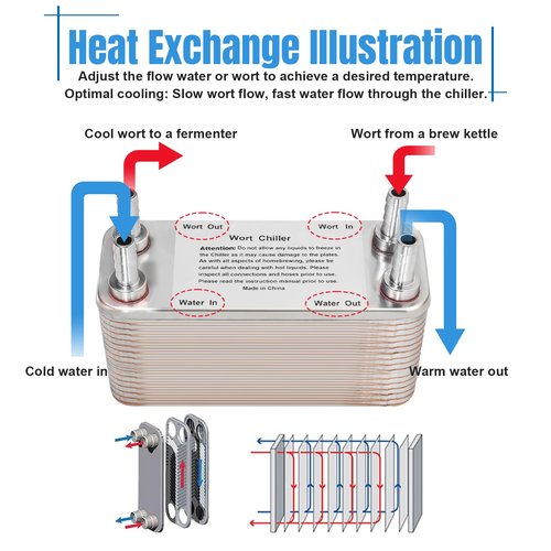 FERRODAY 40 Plate Wort Chiller, 1/2 Barb Fitting Brazed Plate Heat Exchanger, Stainless Steel Homebrew Plate Wort Chiller, Beer Chiller Wort Cooler Heat Exchanger For Brewing-7.5" x 3.8"