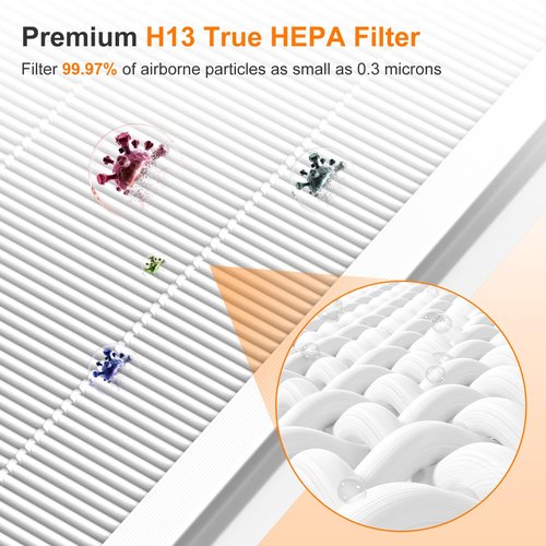 2 Pack H7124 Replacement Filter Compatible with GoveeLife H7124 & H712C Smart Air Purifier, 3-IN-1 H13 True HEPA, Washable Pre-Filters, Replace Part H7124-RF H712C-RF