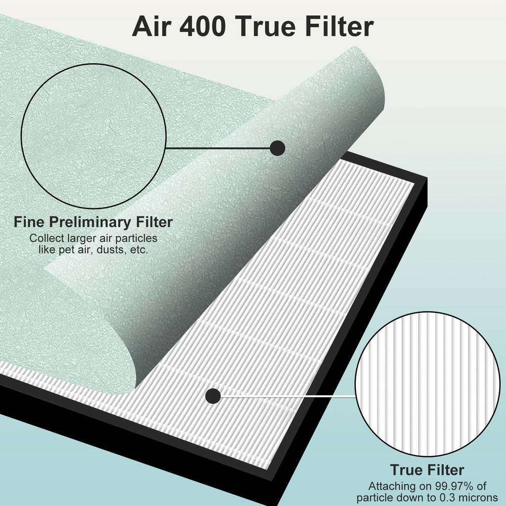 Asrhine 2 Sets Air400 Filter Replacement for Bissell Air400, 2 Filter, 2 Carbon Post Filter, 8 Pre Filter, Compared to Part 2521 and 2520 (2 Sets Air400)