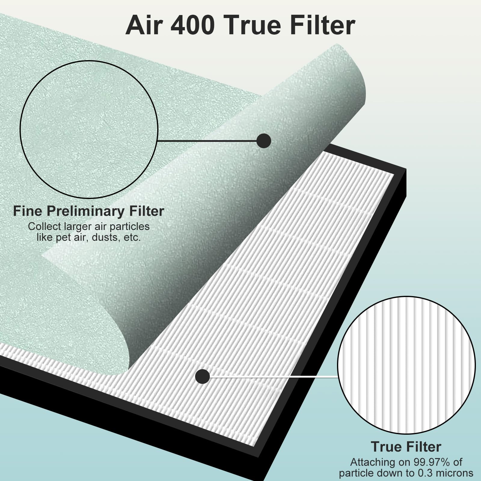 Asrhine 2 Sets Air400 Filter Replacement for Bissell Air400, 2 Filter, 2 Carbon Post Filter, 8 Pre Filter, Compared to Part 2521 and 2520 (2 Sets Air400)