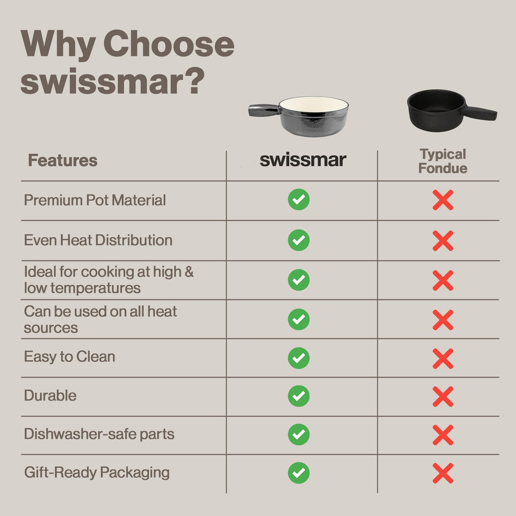 Swissmar Lugano Cast Iron Cheese Fondue Pot Replacement, 2 QT / 2 L – Compatible with Swissmar Lugano Fondue Sets – Ideal for Melting Cheese, Chocolate, & Caramel – Metallic Black