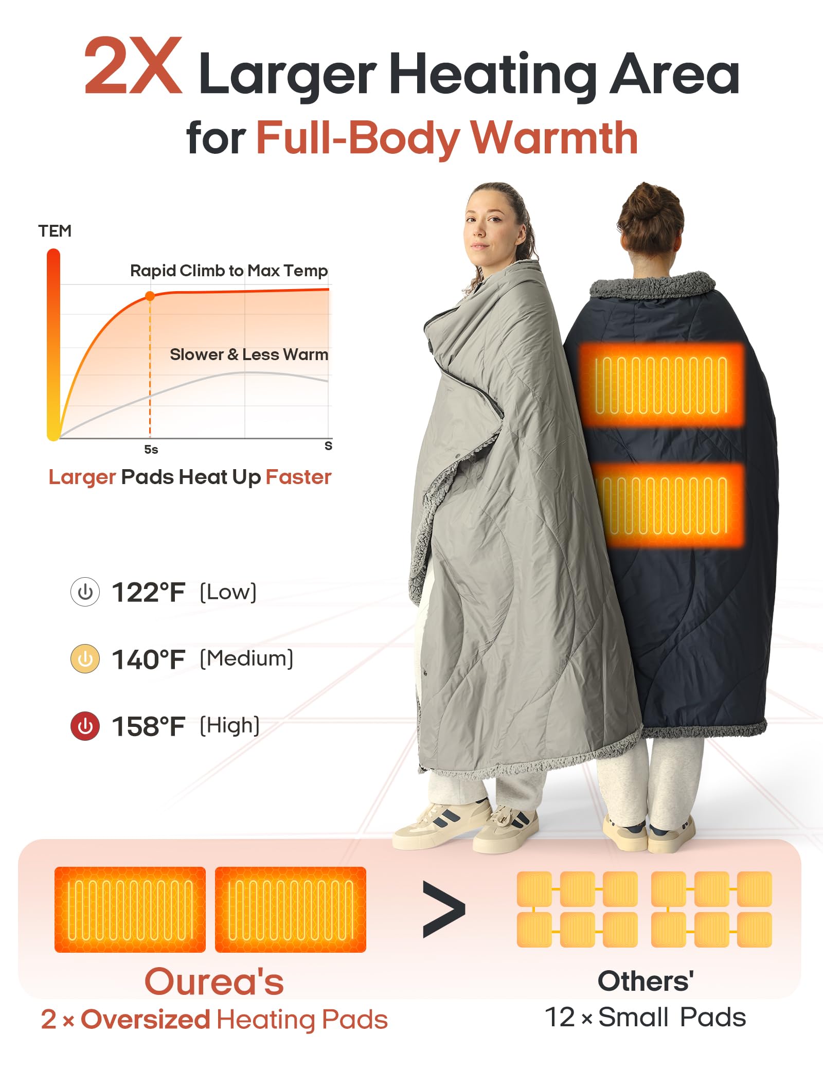 Ourea 12V Battery Operated Heated Blanket Cordless Electric Blanket with 20000mAh Power Bank Portable Heated Throw for Outdoor Camping Car Stadium Travel Home Sherpa Fleece Grey