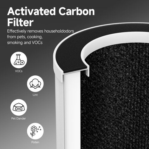 AP-01 Replacement Filter Compatible with Provirtec AP-01 Air Purifier, 4-in-1 H13 True HEPA Filter with Activated Carbon, 2 Pack